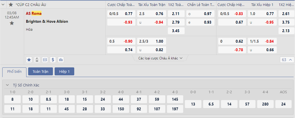 Soi kèo Roma vs Brighton