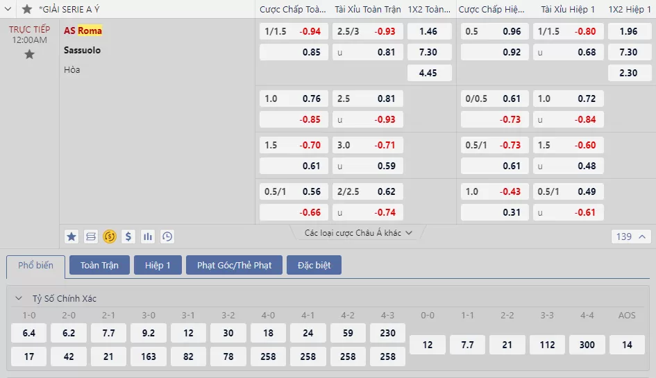 Soi kèo Roma vs Sassuolo