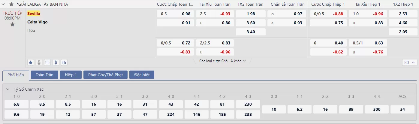 Soi kèo Sevilla vs Celta de Vigo