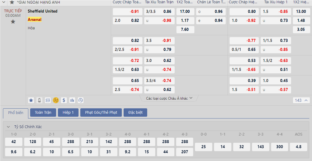 Soi kèo Sheffield United vs Arsenal