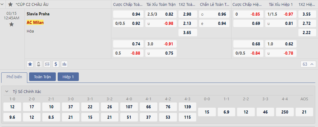 Soi kèo Slavia Praha vs AC Milan