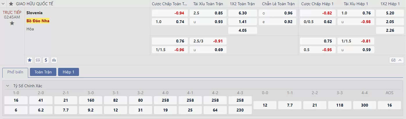 Soi kèo Slovenia vs Bồ Đào Nha