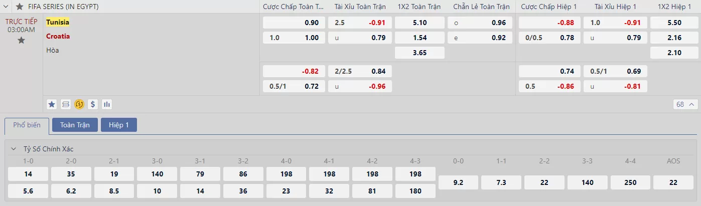 Soi kèo Tunisia vs Croatia