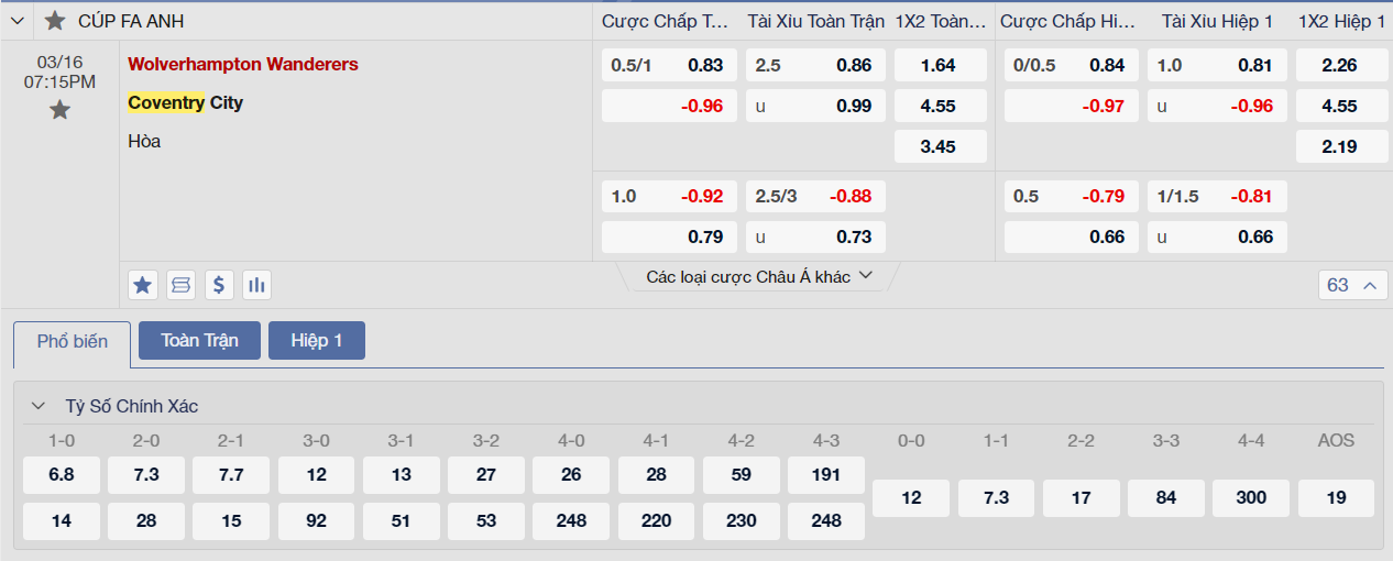 Soi kèo Wolves vs Coventry