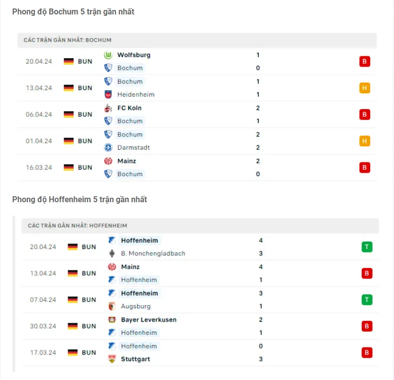 Phong độ gần đây Bochum vs Hoffenheim