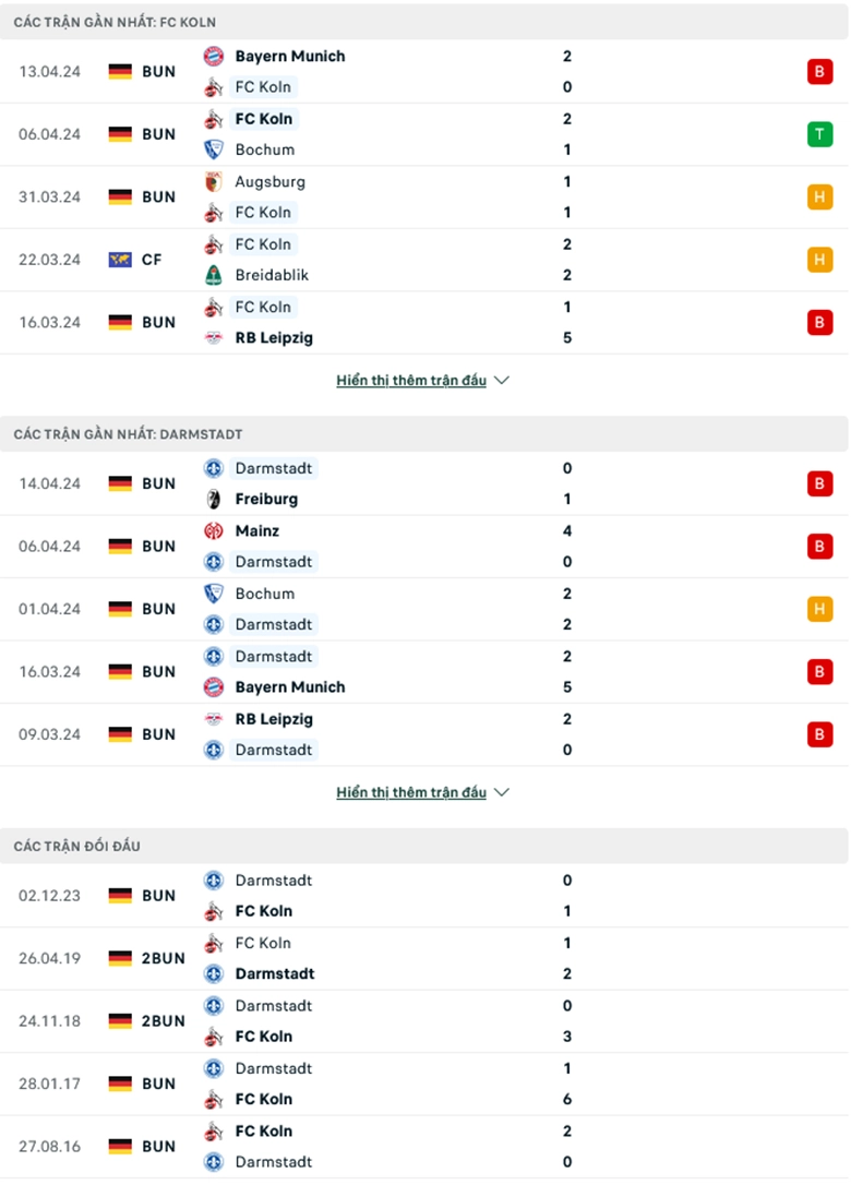 Phong độ gần đây Cologne vs Darmstadt 98