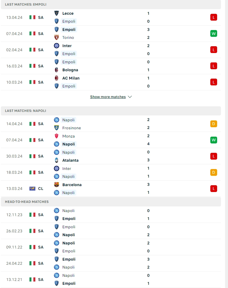 Phong độ gần đây Empoli vs Napoli