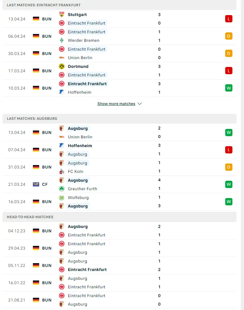 Phong độ gần đây Frankfurt vs Augsburg