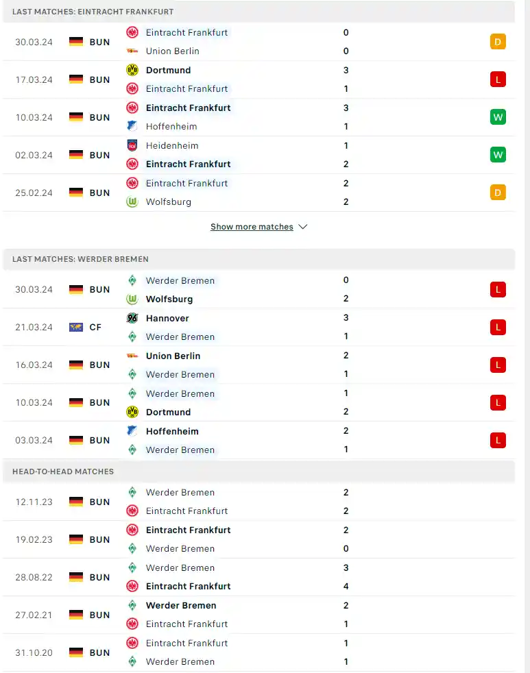 Phong độ gần đây Frankfurt vs Werder Bremen