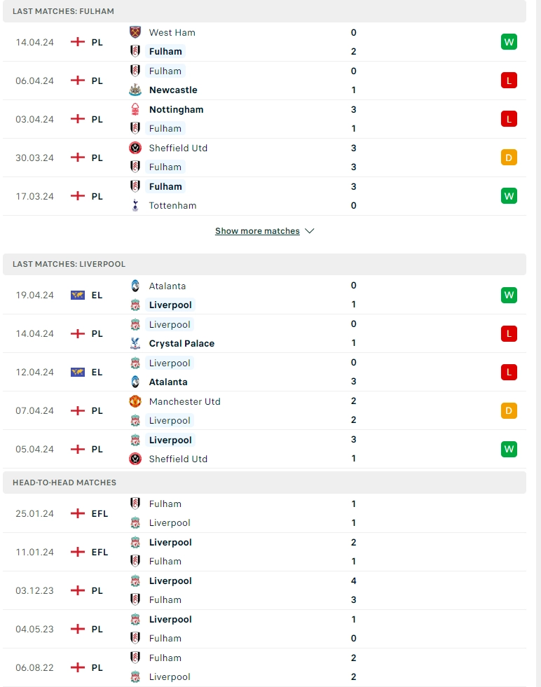 Phong độ gần đây Fulham vs Liverpool