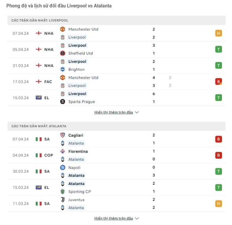 Phong độ gần đây Liverpool vs Atalanta