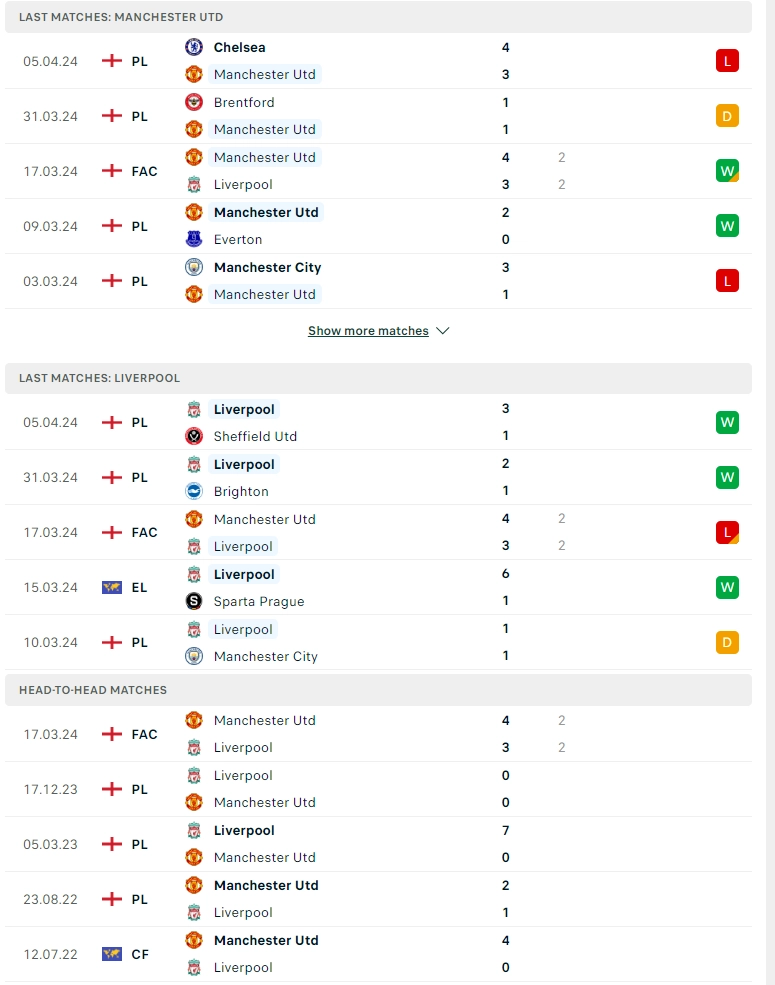 Phong độ gần đây MU vs Liverpool