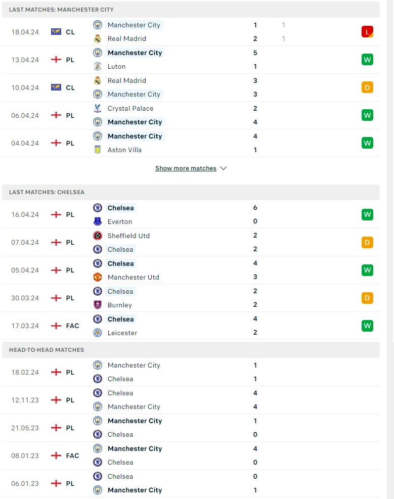 Phong độ gần đây Man City vs Chelsea
