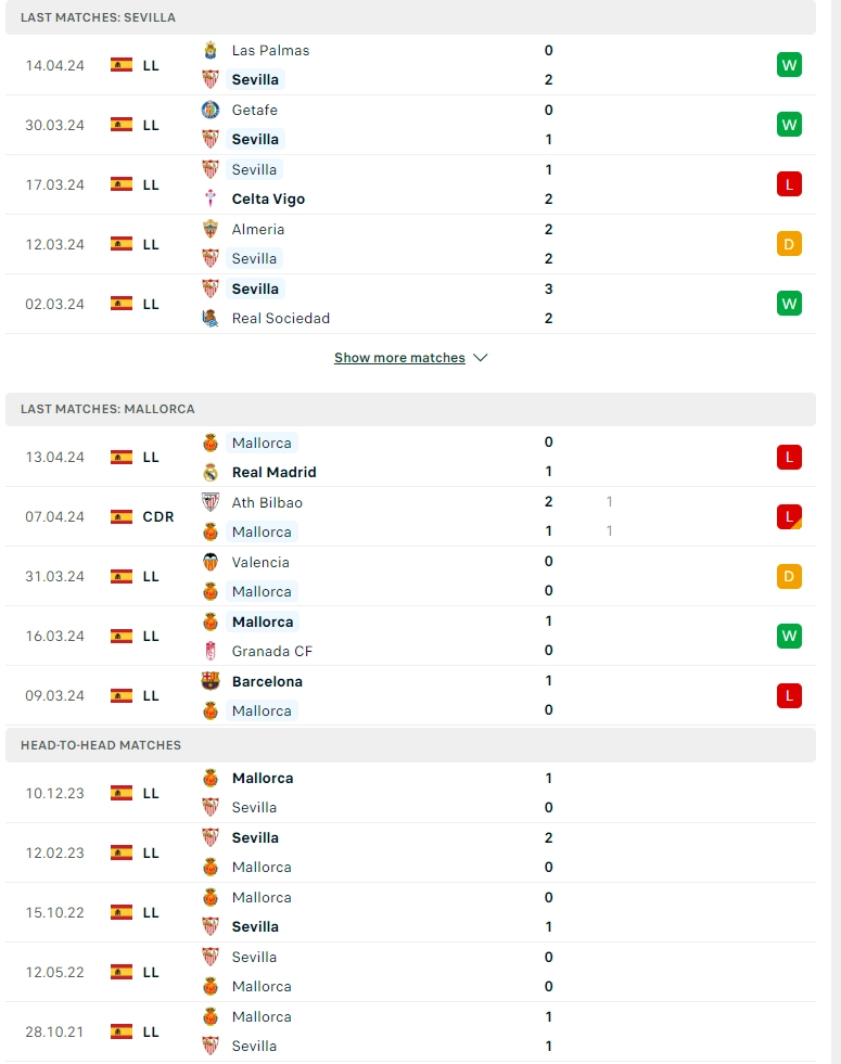 Phong độ gần đây Sevilla vs Mallorca