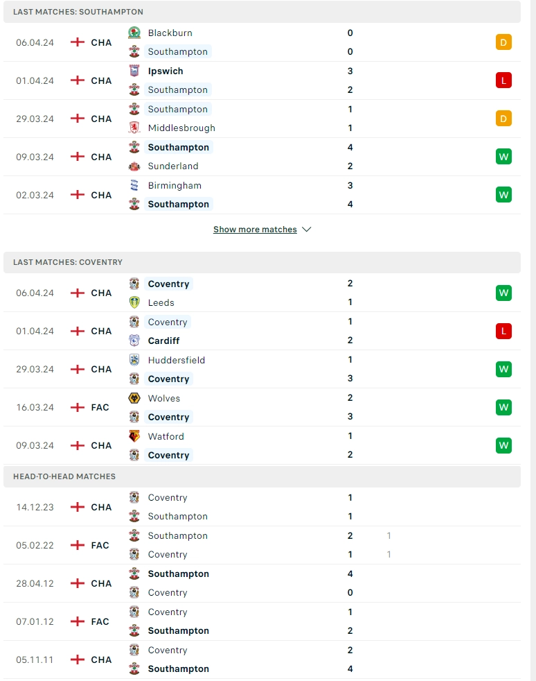 Phong độ gần đây Southampton vs Coventry