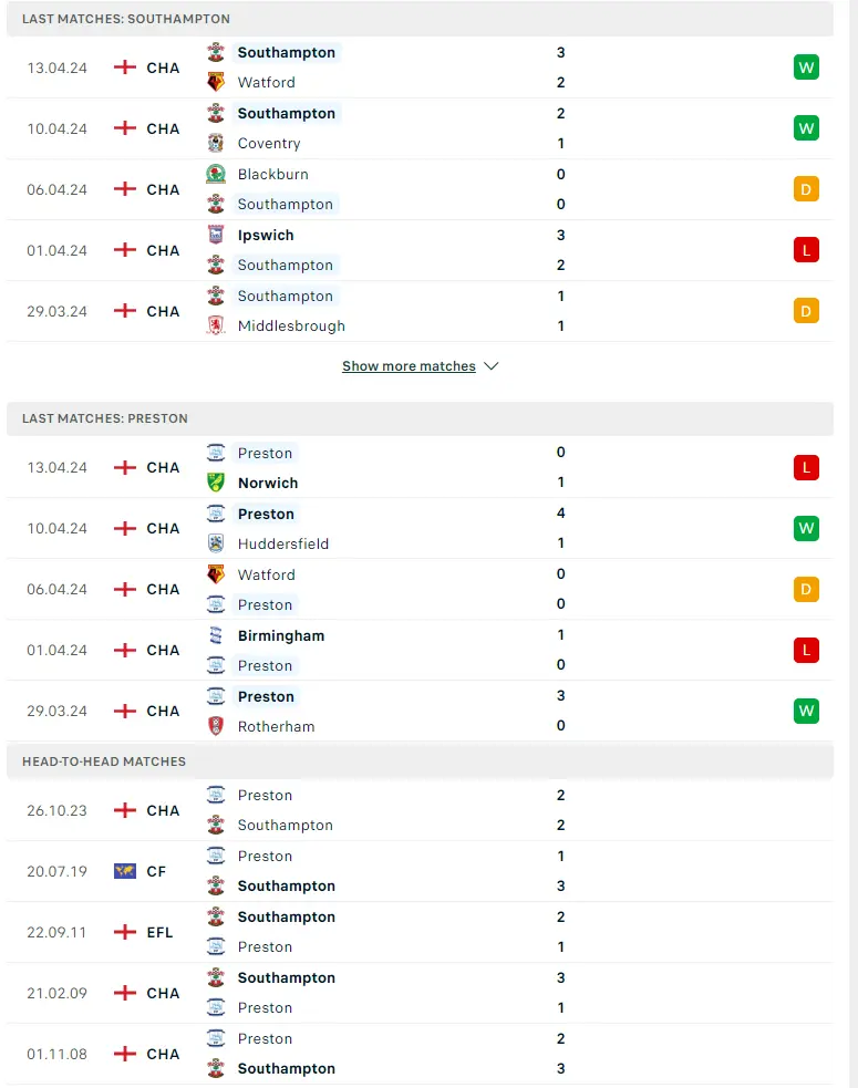 Phong độ gần đây Southampton vs Preston