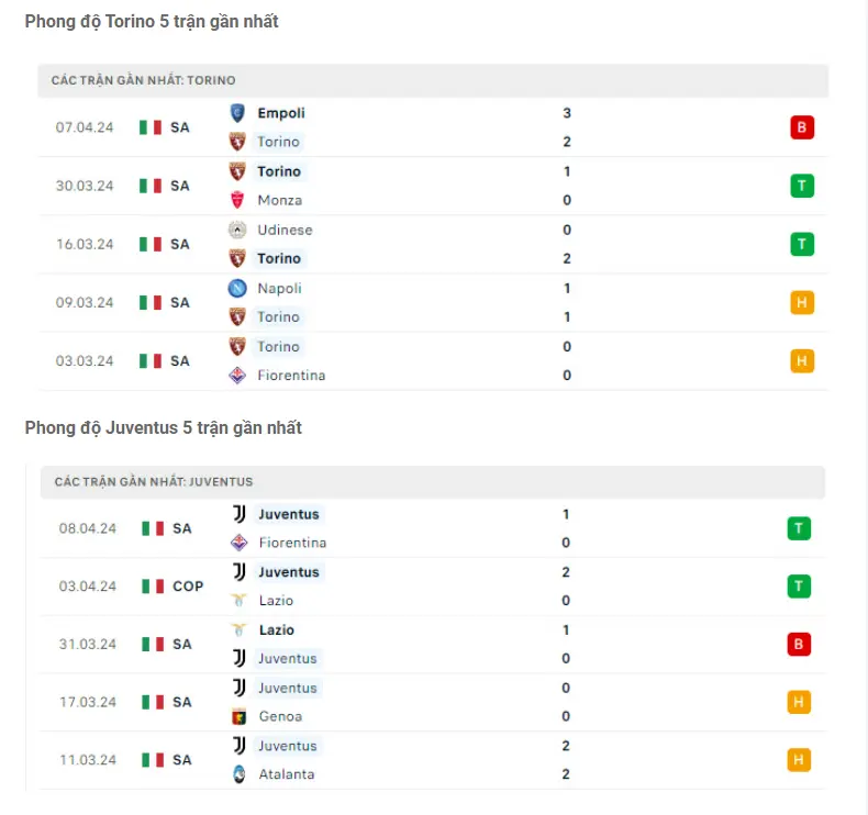 Phong độ gần đây Torino vs Juventus