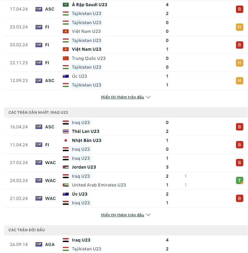 Phong độ gần đây U23 Tajikistan vs U23 Iraq