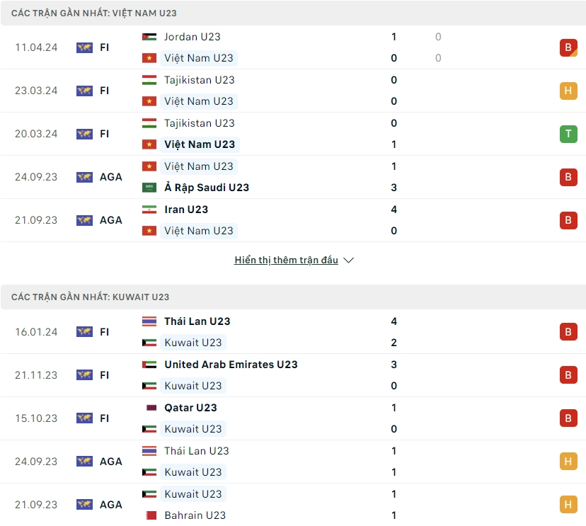 Phong độ gần đây U23 Việt Nam vs U23 Kuwait
