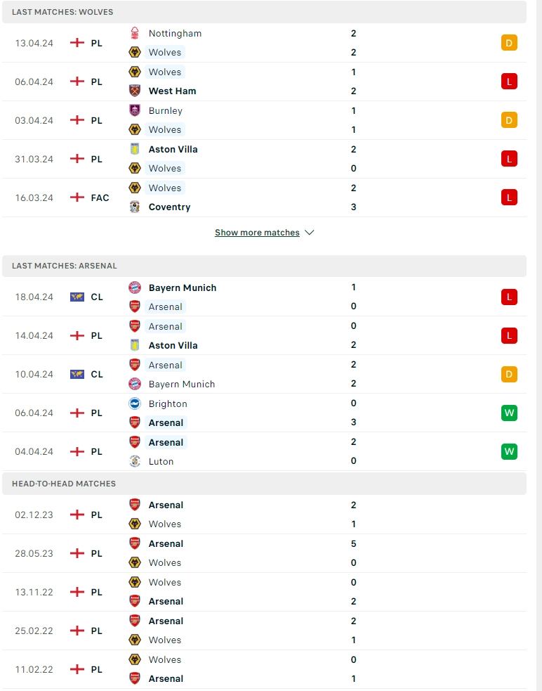 Phong độ gần đây Wolves vs Arsenal