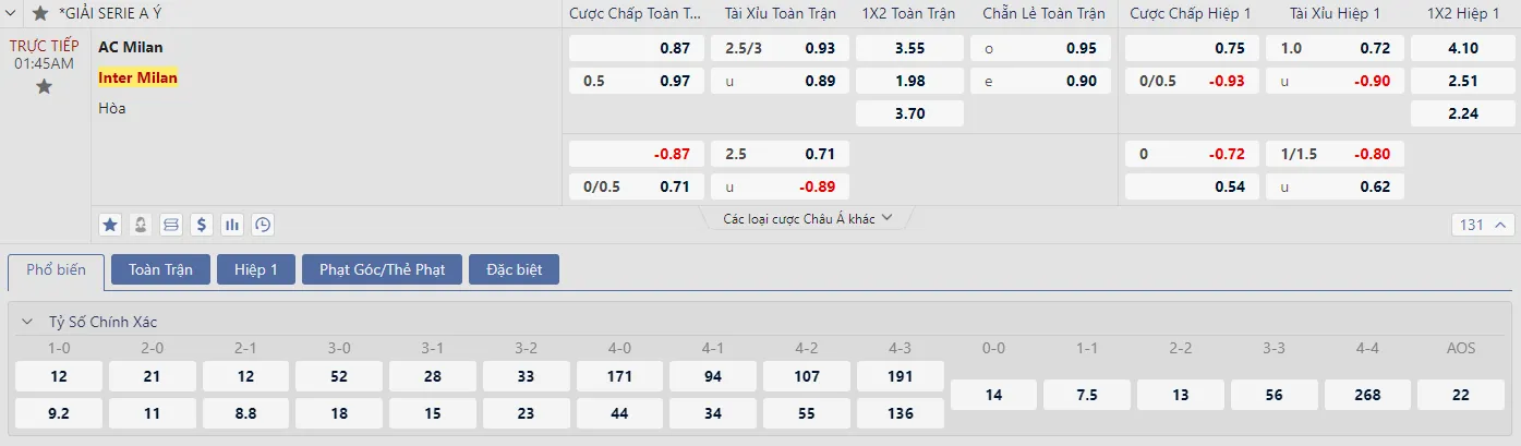 Soi kèo AC Milan vs Inter Milan 