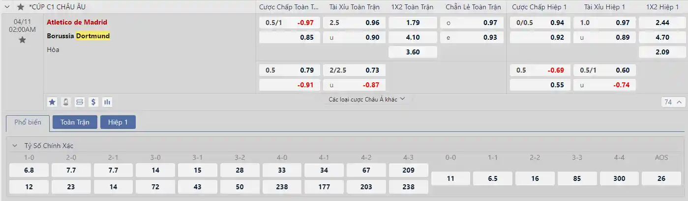 Soi kèo Atlético vs Dortmund 