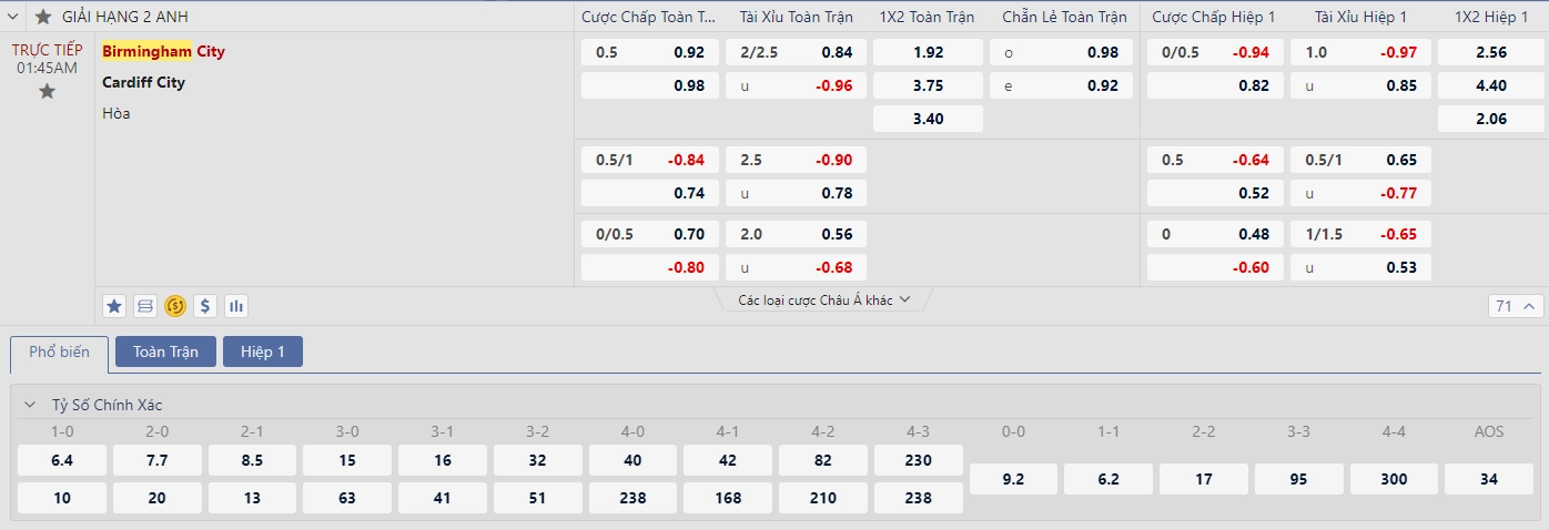 Soi kèo Birmingham City vs Cardiff City
