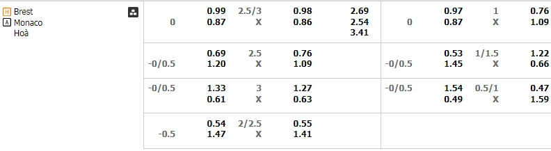 Soi kèo Brest vs Monaco