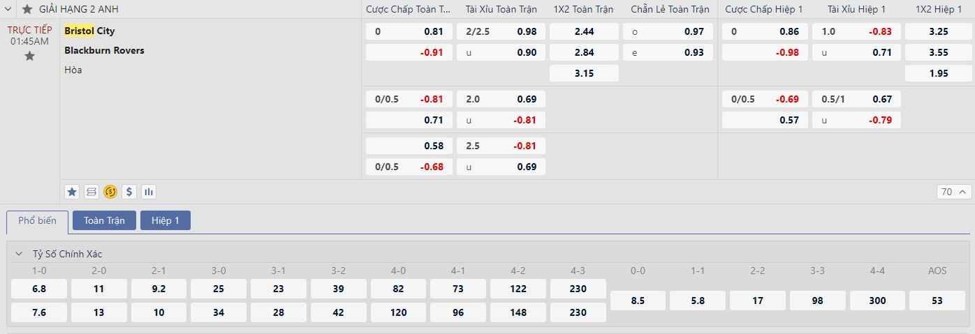 Soi kèo Bristol City vs Blackburn Rovers