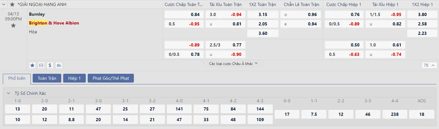 Soi kèo Burnley vs Brighton