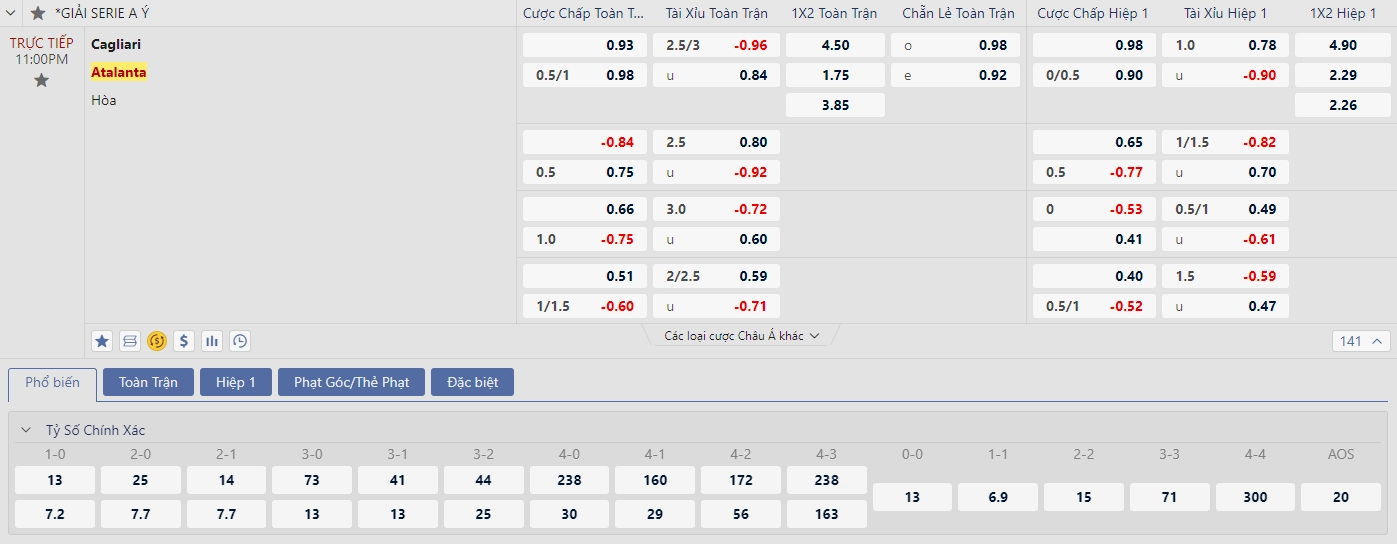 Soi kèo Cagliari vs Atalanta