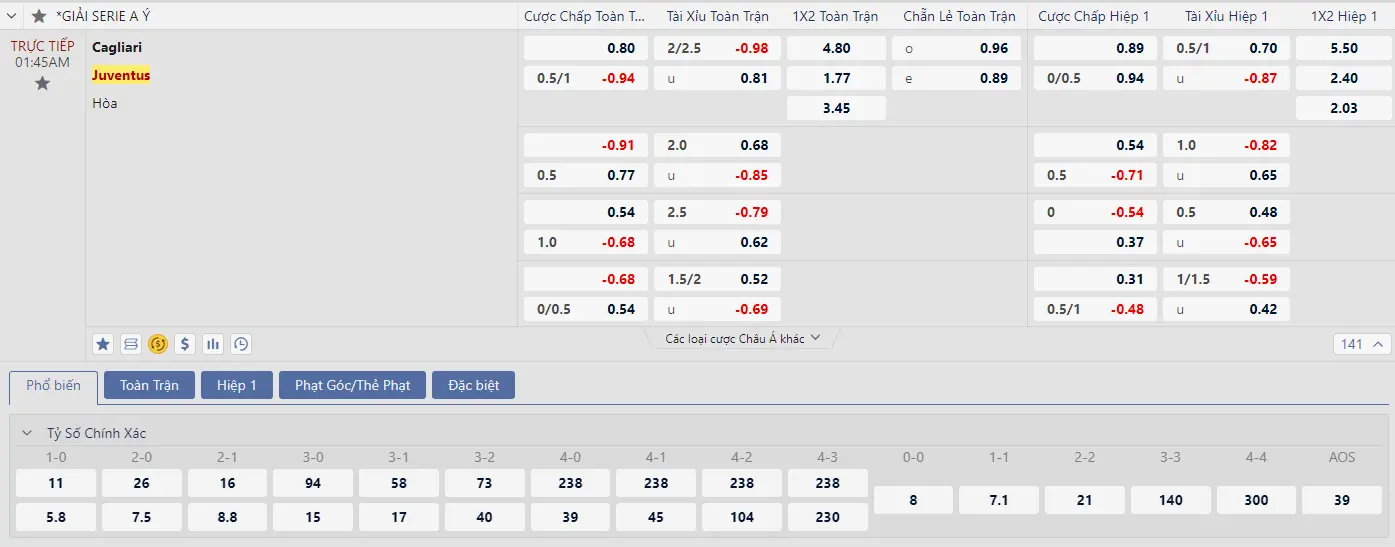 Soi kèo Cagliari vs Juventus