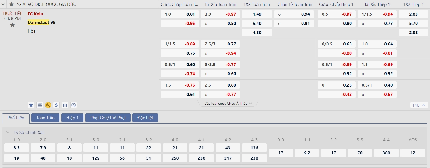 Soi kèo Cologne vs Darmstadt 98