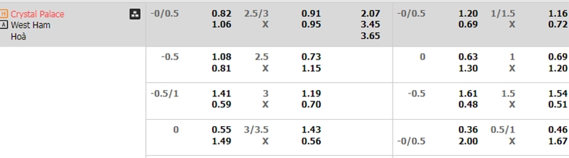 Soi kèo Crystal Palace vs West Ham 