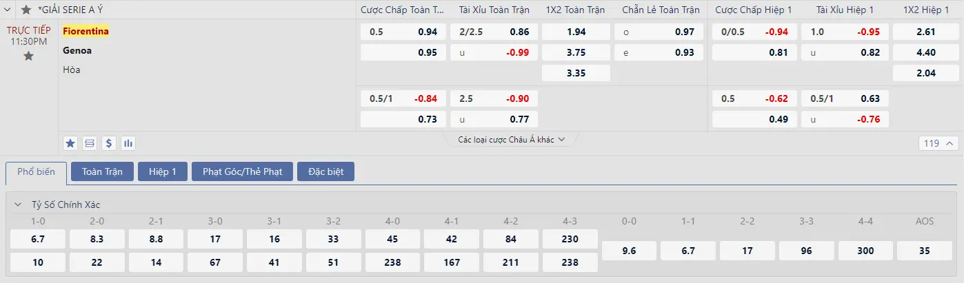 Soi kèo Fiorentina vs Genoa