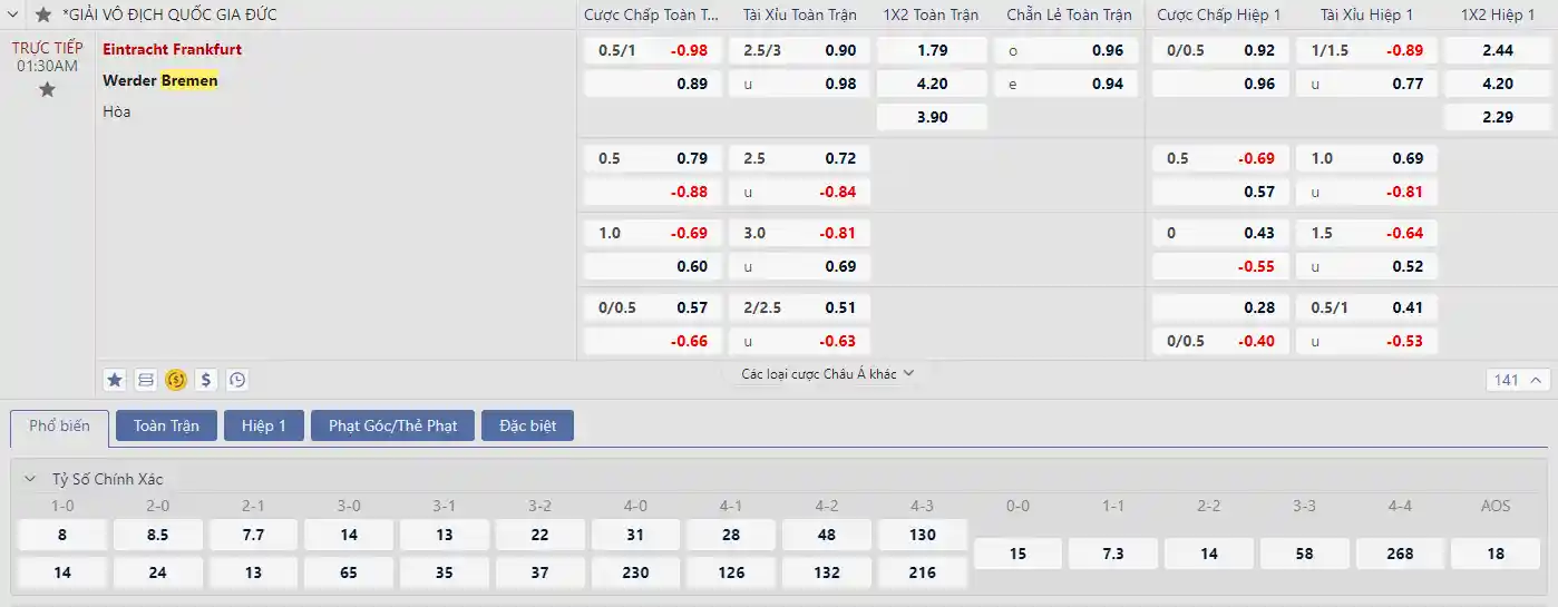 Soi kèo Frankfurt vs Werder Bremen