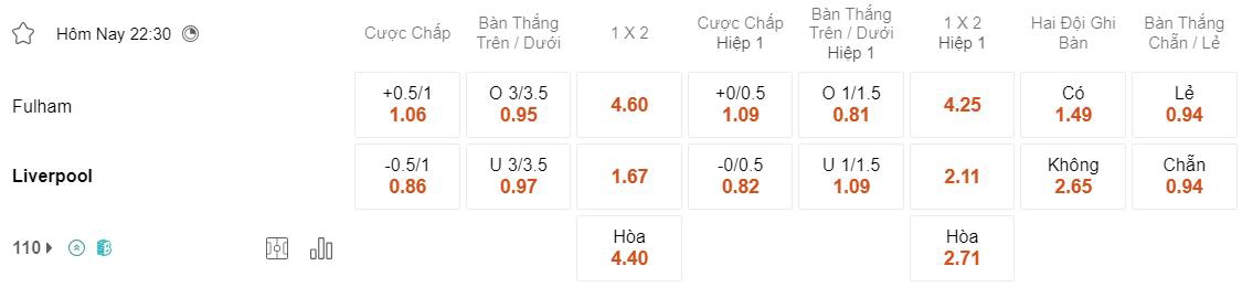 Soi kèo Fulham vs Liverpool
