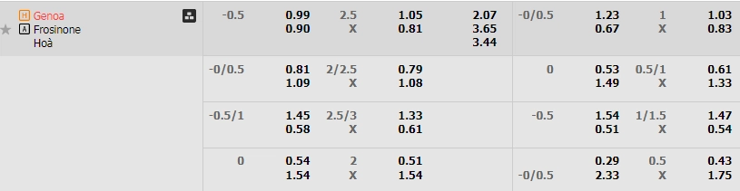 Soi kèo Genoa vs Frosinone