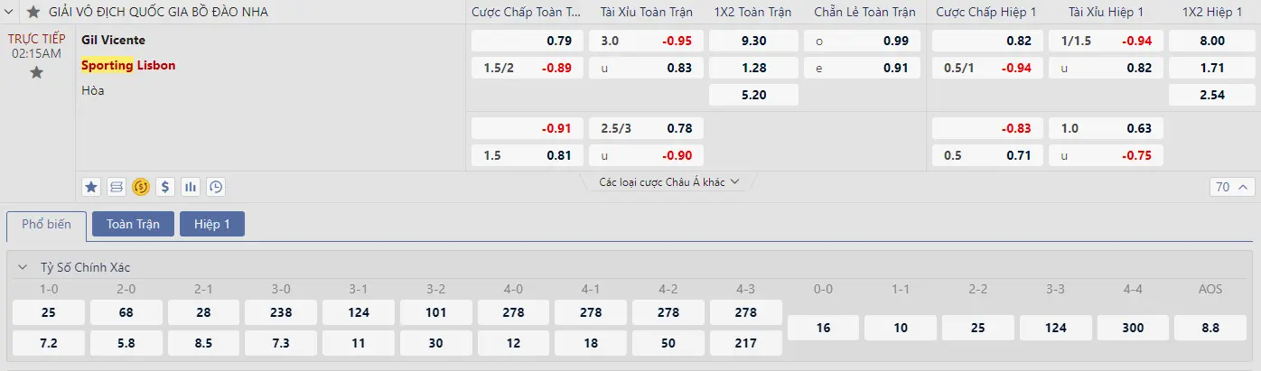 Soi kèo Gil Vicente vs Sporting