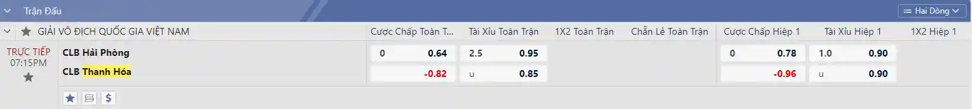 Soi kèo Hải Phòng vs Thanh Hóa