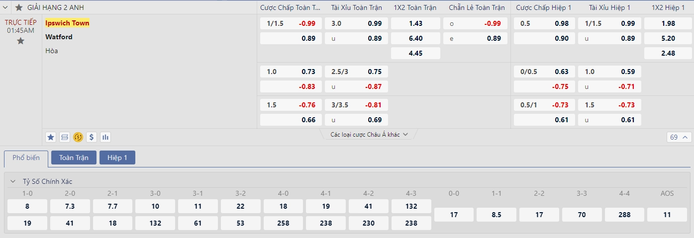 Soi kèo Ipswich Town vs Watford