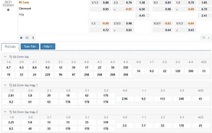 Soi kèo Lens vs Clermont