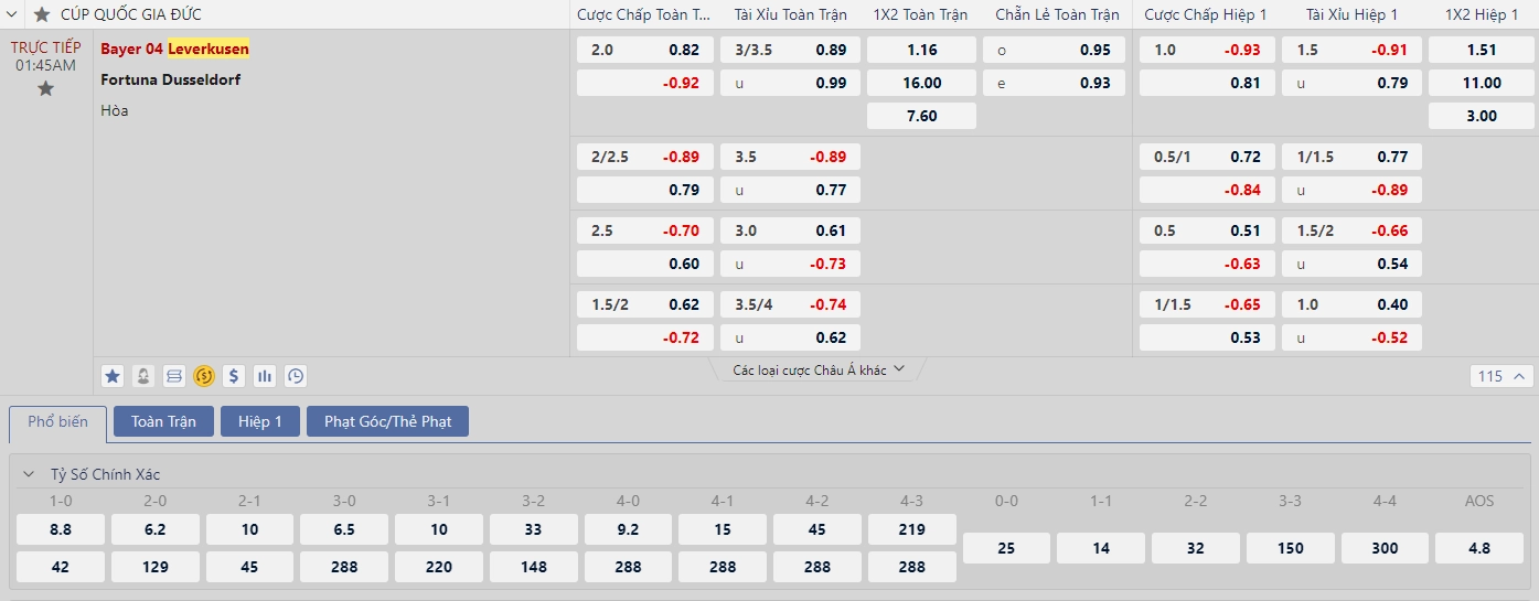 Soi kèo Leverkusen vs Dusseldorf