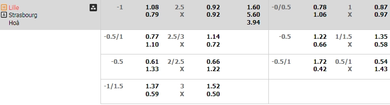 Soi kèo Lille vs Strasbourg