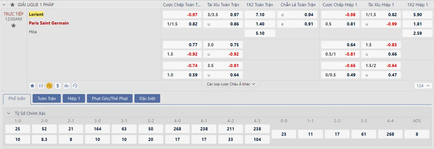 Soi kèo Lorient vs PSG