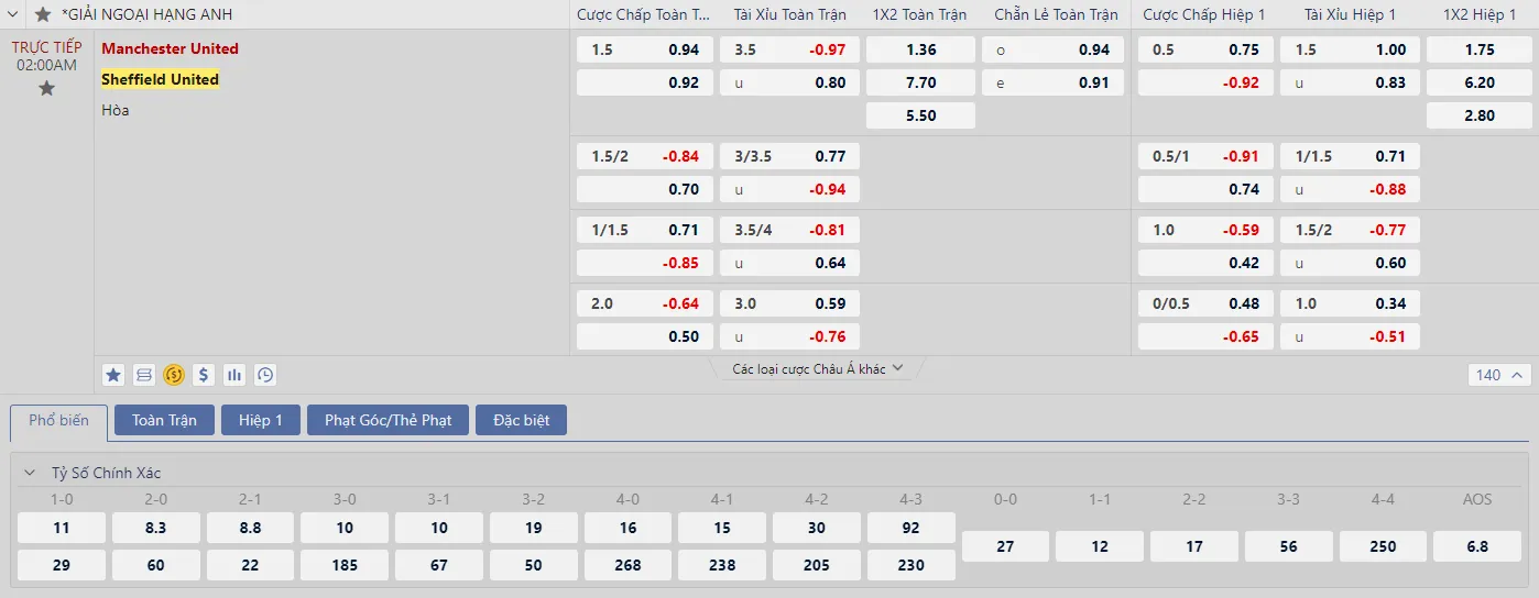 Soi kèo MU vs Sheffield United