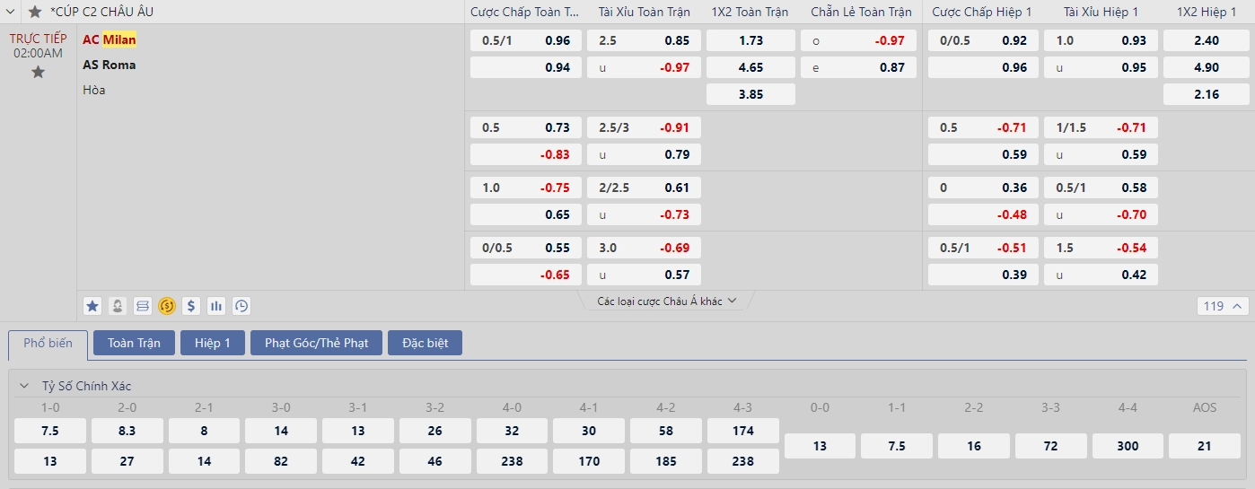 Soi kèo Milan vs Roma