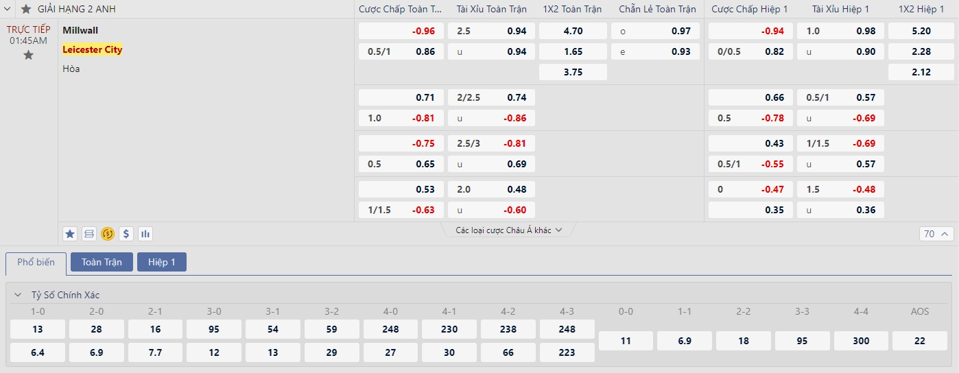 Soi kèo Millwall vs Leicester City