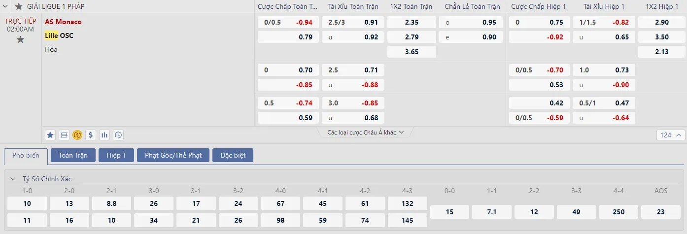 Soi kèo Monaco vs Lille