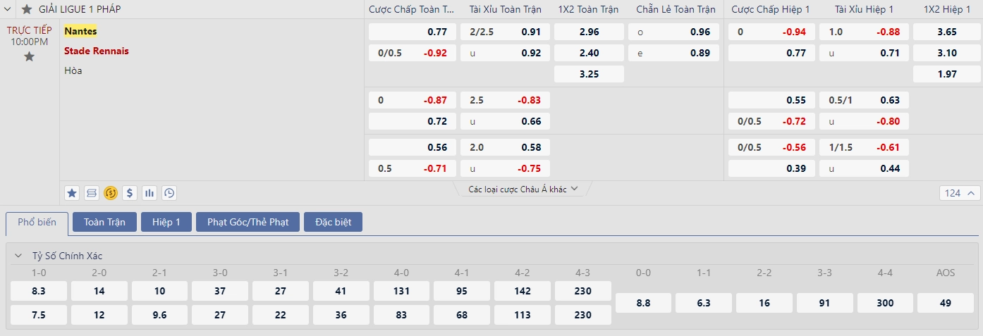 Soi kèo Nantes vs Rennes